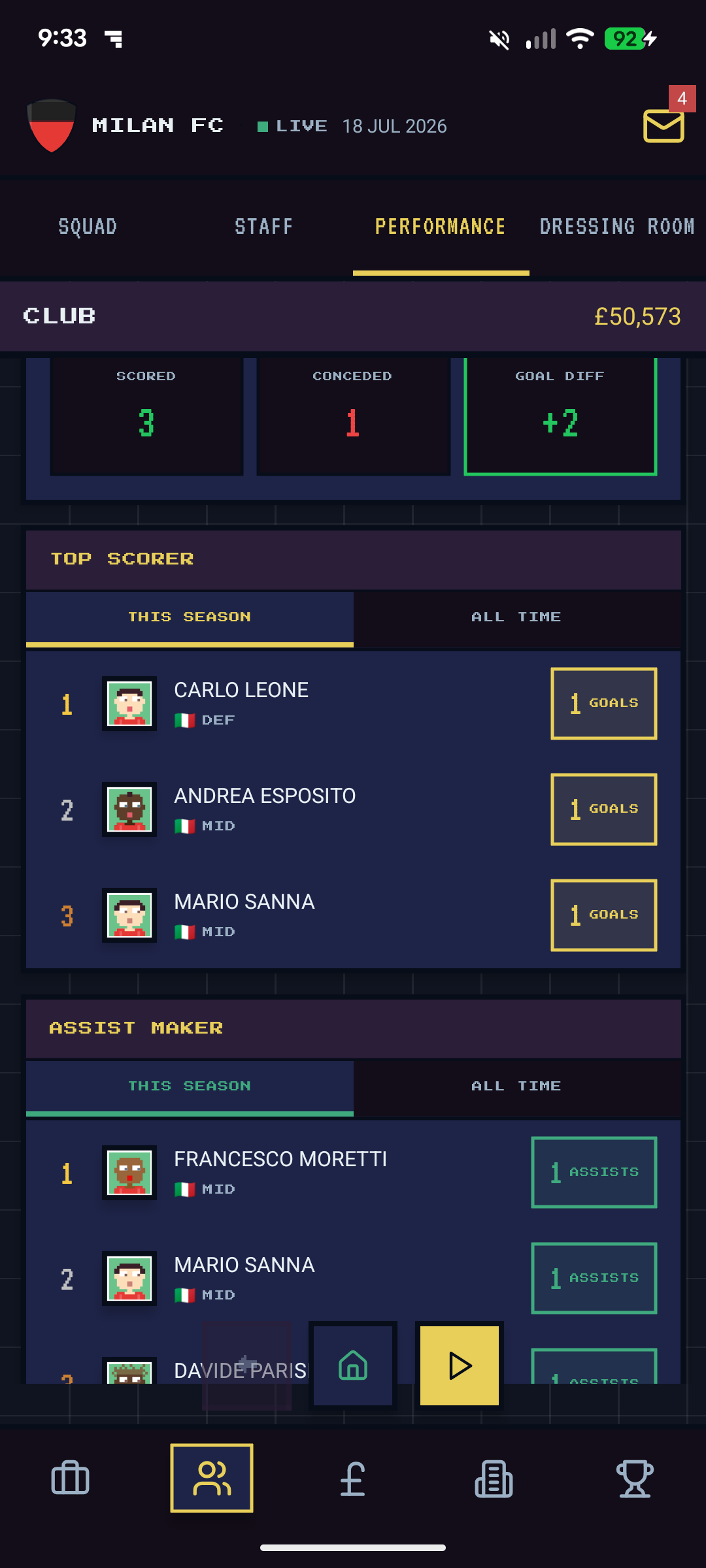 Performance tab showing top scorer Carlo Leone, assist maker and best-rated players