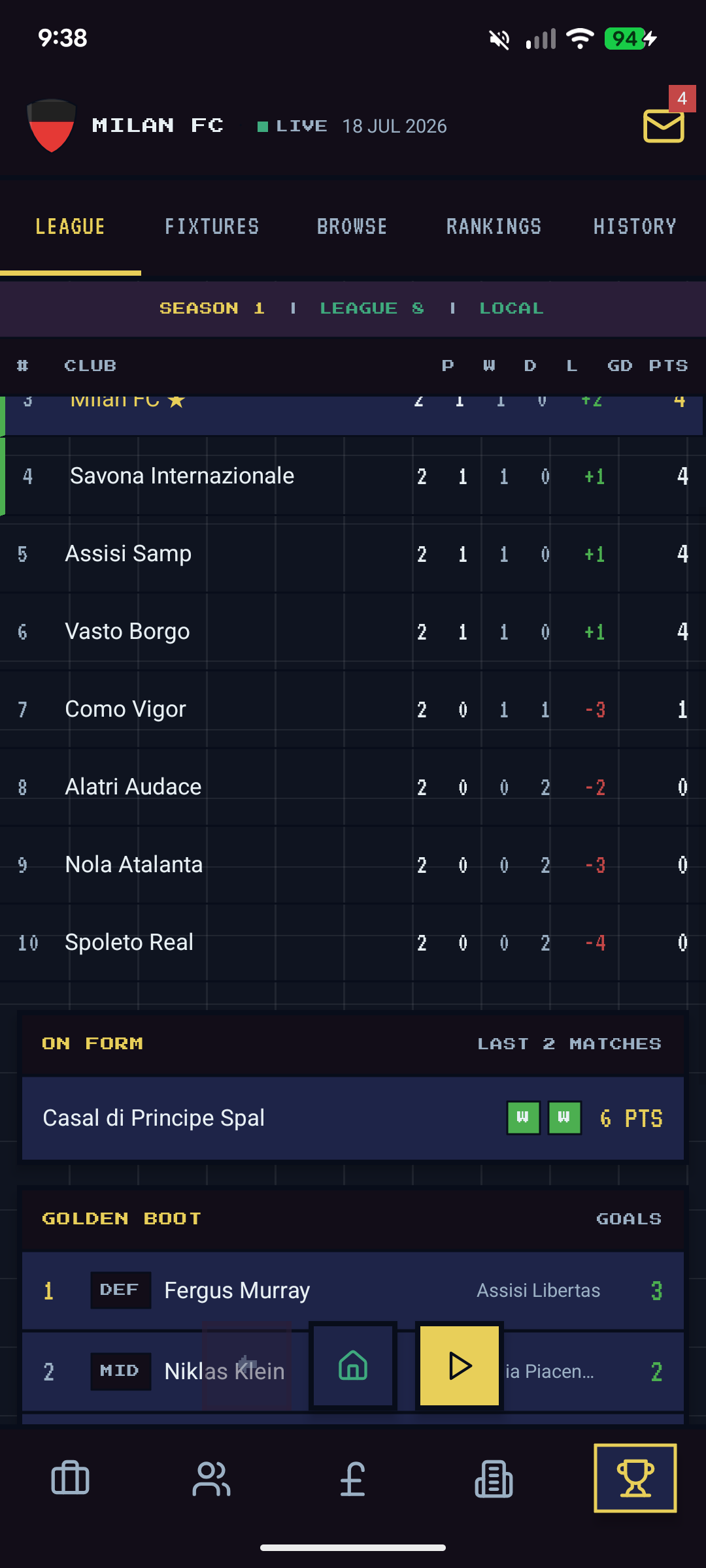 League table — Milan FC 3rd with 4 points, On Form section and Golden Boot leader Fergus Murray