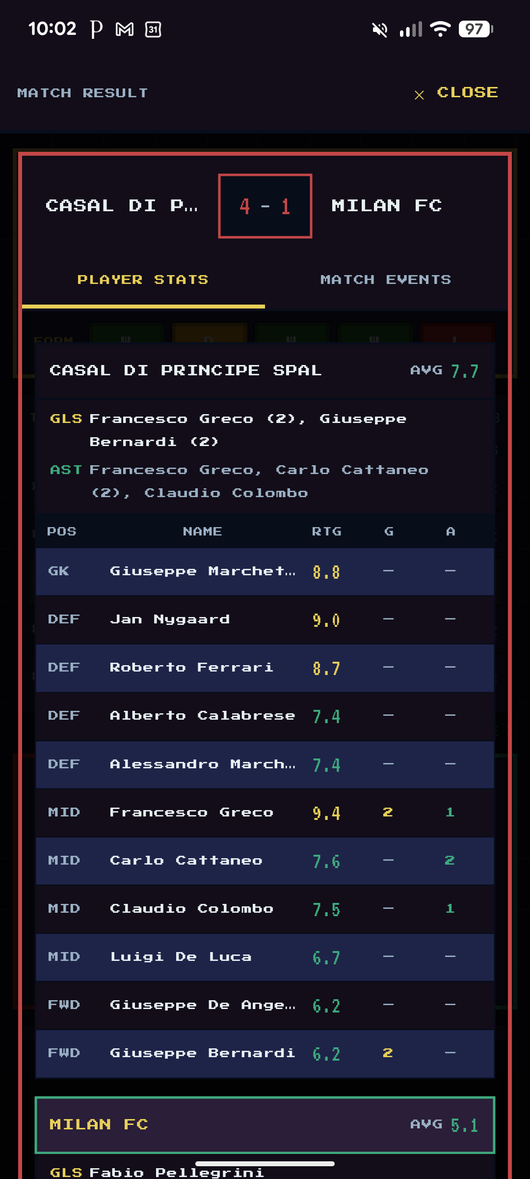 Match result — Casal di Principe Spal 4-1 Milan FC with full player stats and ratings