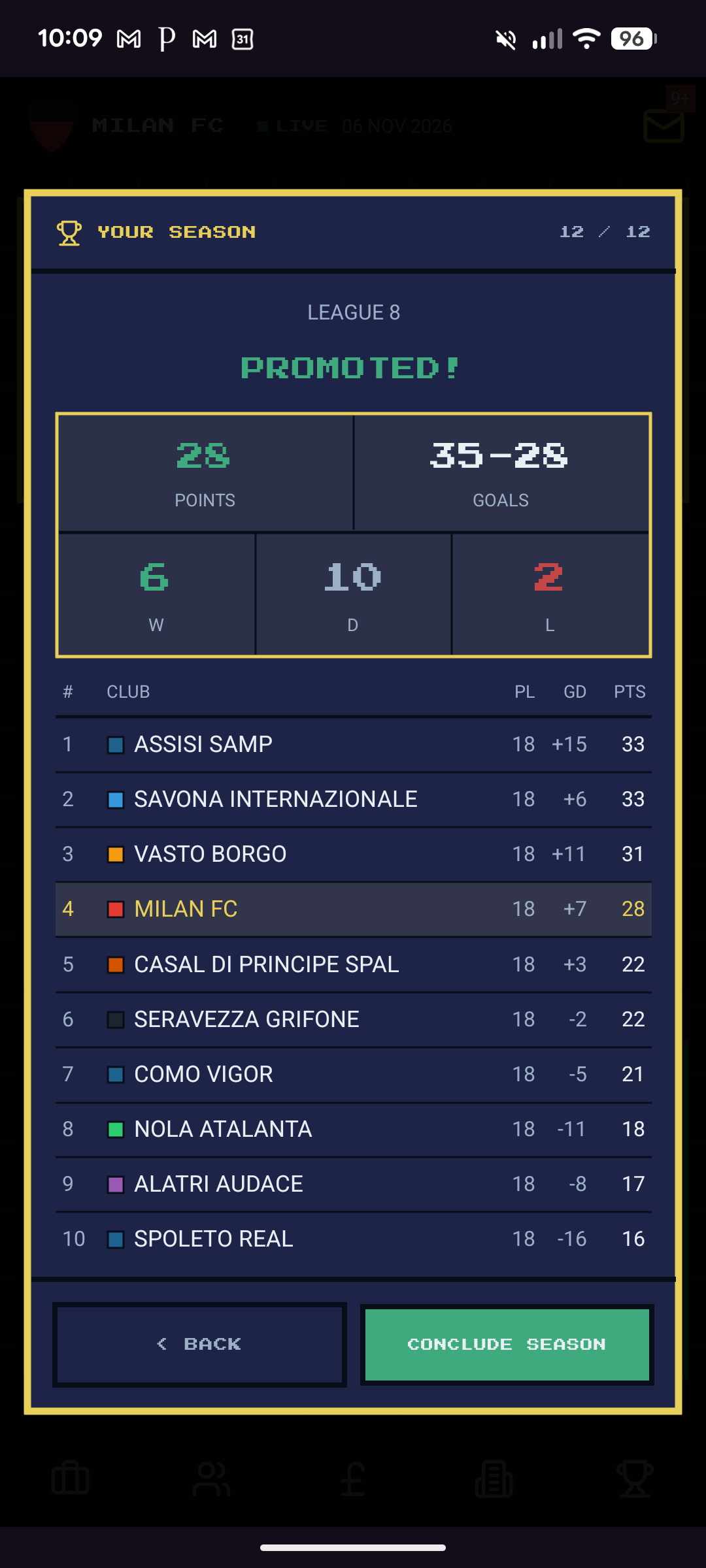 Season summary — League 8 PROMOTED, 28pts, 35-28 goals, 6W 10D 2L with full final table
