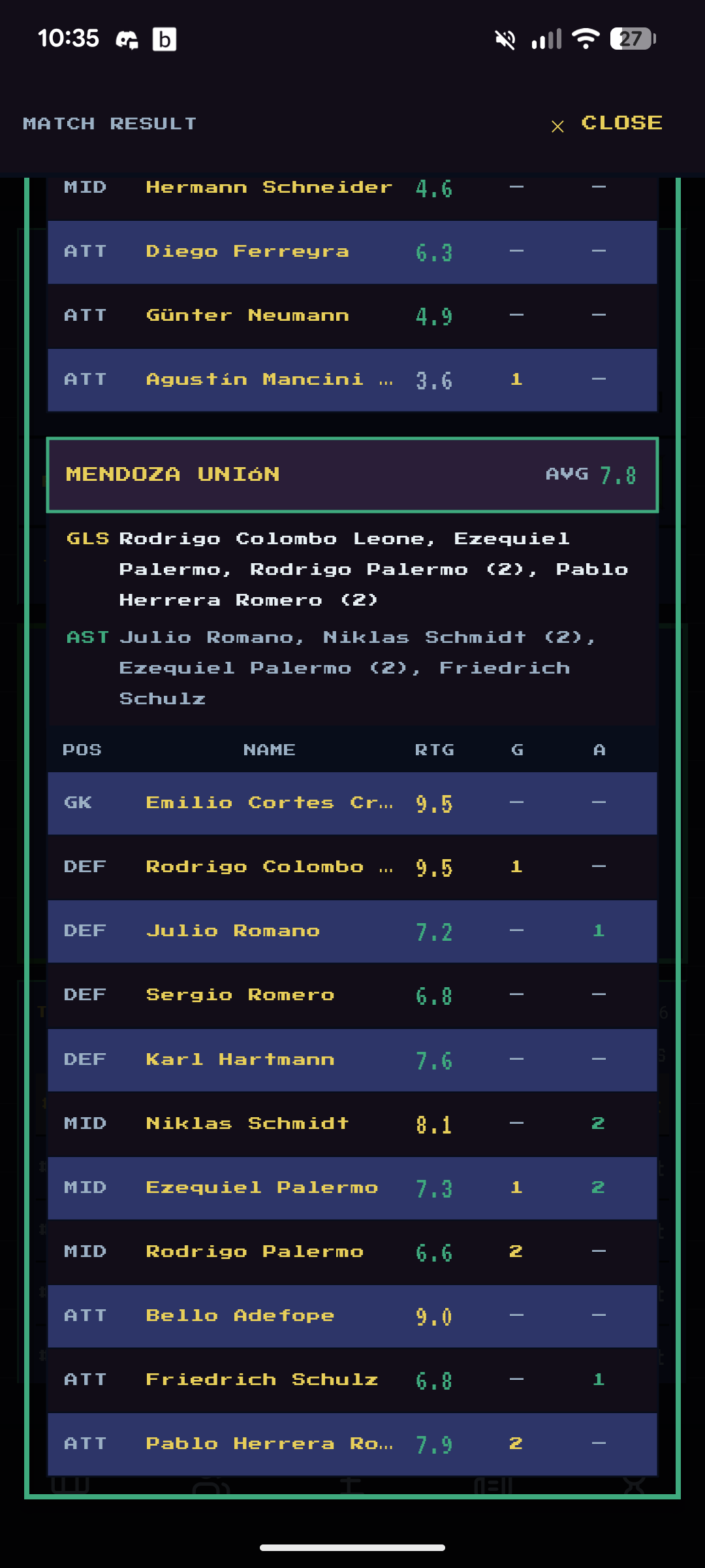 Full match result — Mendoza Unión avg rating 7.8, player-by-player ratings, goals and assists breakdown